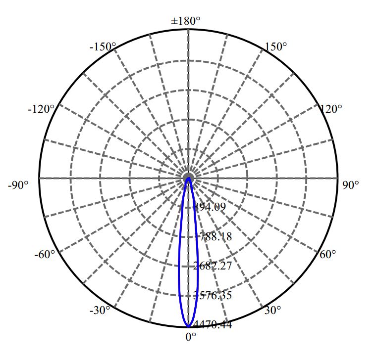 Nata Lighting Company Limited -  V4-HD 1426-N